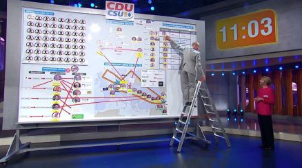 Wer wegen Scholz’ Affären überlegt, die CDU zu wählen, hat ein schlechtes Gedächtnis