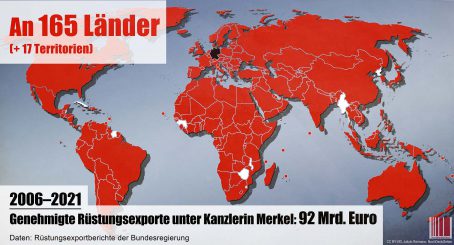 Die Hochrüstung der Welt – das Erbe von 16 Jahren Merkel