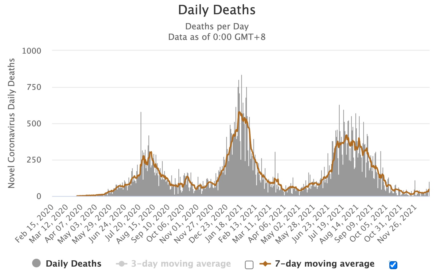 Https worldometers info. Average Daily steps per Country.