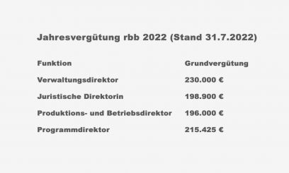 RBB – Wie der Herr, so’s G’scherr