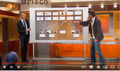 Unser Problem heißt USA