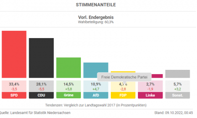 So wird Stimmung gemacht. So werden wir vera……