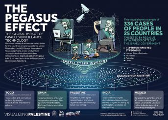 Spyware ist eine Gefahr für die Menschenrechte überall, aber die Menschen wehren sich dagegen