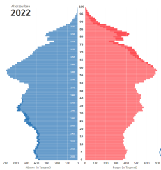 Alle Jahre wieder: „Der demographische Wandel bedroht die Rente. Ein Kapitalstock muss her.“