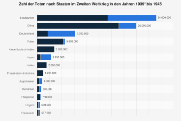 Friedensbildung tut not!