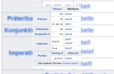 Von der Sprache abhängig