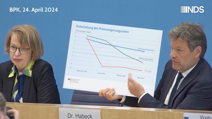 Robert Habecks Ausreden für seine falsche Konjunkturprognose: „1,3 Prozent Wachstum für 2024“