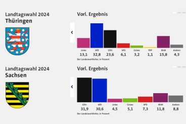Im Osten nichts Neues