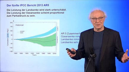 Klima: „Zweifelt man die Dogmen an, wird man persönlich angegriffen“