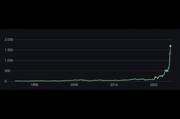 Was für ein Wahnsinn – Zum Tag der Befreiung Jubel bei deutschem Rüstungsriesen und bei Medien über Allzeithoch der Rheinmetall-Aktie