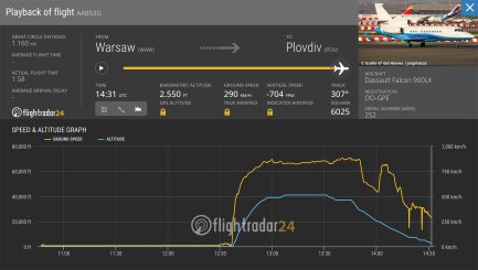 Wurde Ursula von der Leyens Jet durch eine russische GPS-Störung angegriffen? Es gibt erhebliche Zweifel an der Geschichte